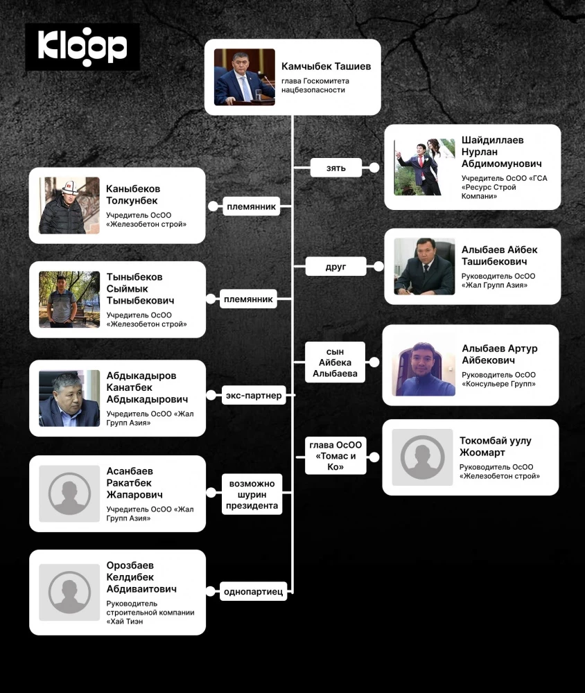 Садыр Жапаров футбол академиясы "Барселона" боюнча иликтөөгө жооп берди