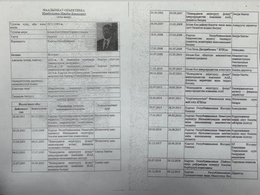 Маданият министри кызматына такайланбаган кандидат көрсөтүлдү