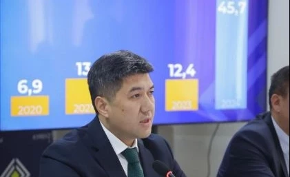 2024-жылы Улуттук банктын кирешеси 45,7 миллиард сомго жетти