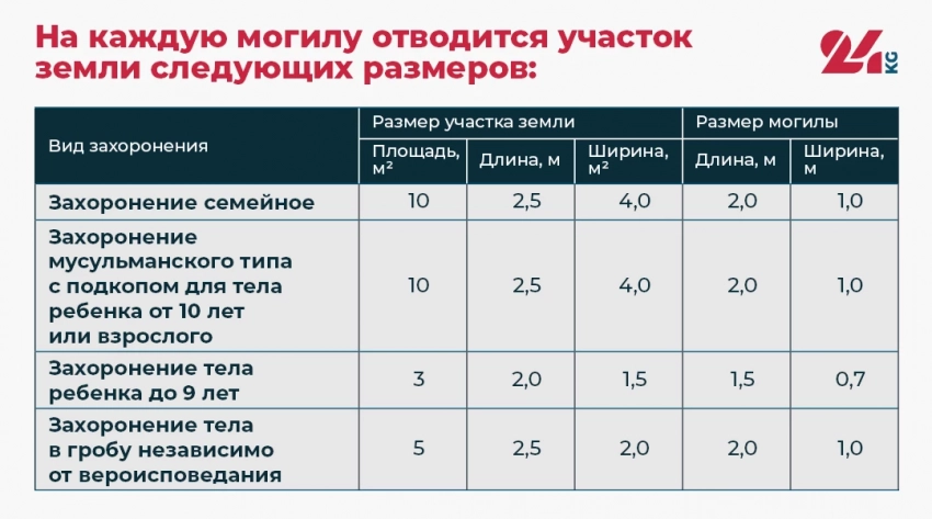 Коомдук жерлер кандай болушу керек? Министрлер кабинети жаңы тартибине макул болду