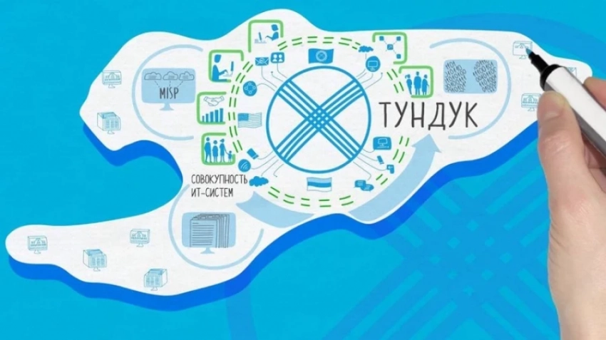 ГУ «Кызмат»: Электрондук документ иштетүүдөн улам 1,2 миллиард сом үнөмдөлдү