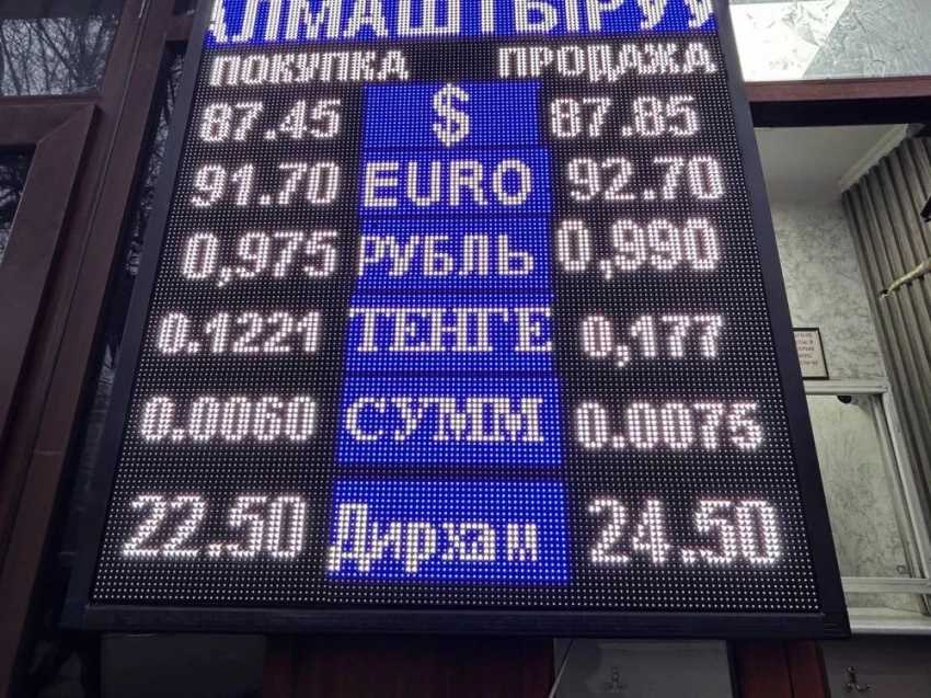 Моссоветтеги валюта курсу 28-февраль: рубль кайрадан баасын өзгөрттү