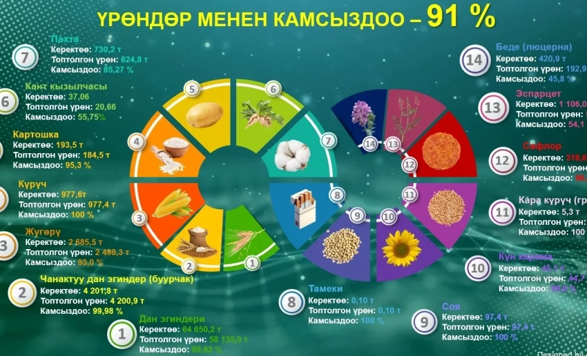 Бакыт Торобаев: Уруктар жана тыңайтқычтардын жеткирилишинде проблемалар болбойт