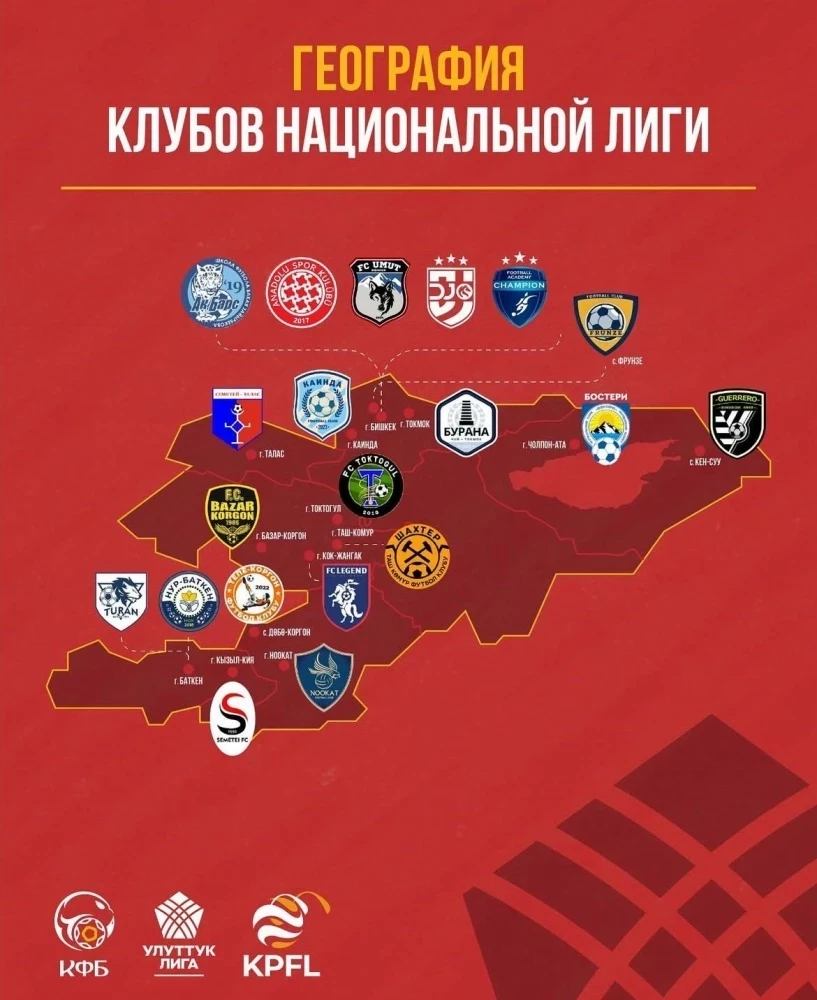Кыргызстандын Улуттук Лигасынын жаңы сезону 13-апрелде башталат