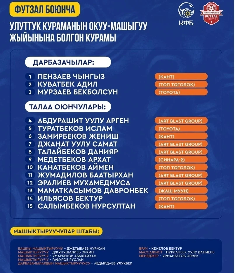 Сборная Кыргызстана по футзалу начала подготовку к Кубку Азии