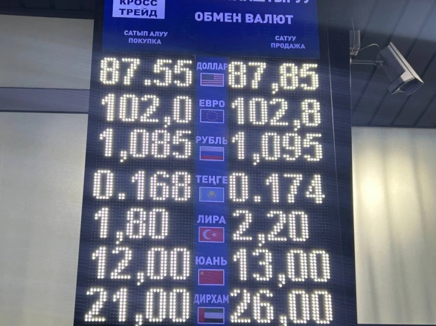 Курс валют на Моссовете 19 декабря: изменения у рубля