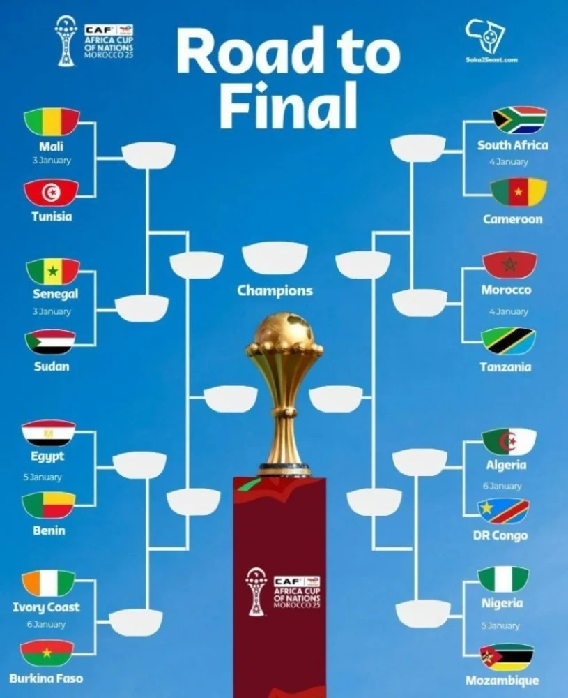 AFCON-2025: сформирован список участников 1/8 финала