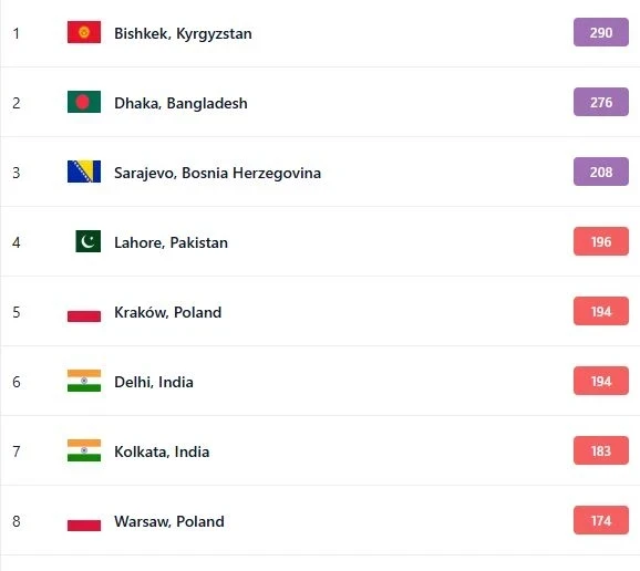 Загрязнение воздуха в Бишкеке на 21 января. Столица вновь на первом месте