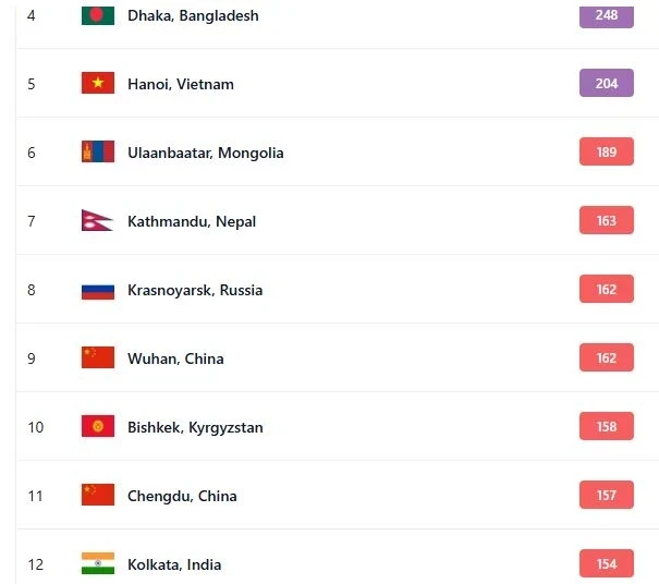 Загрязнение воздуха в Бишкеке на 26 января. Столица на десятом месте