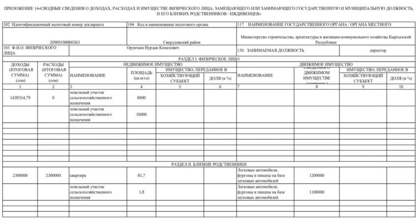 Декларационная кампания. Сколько заработал глава Минстроя Нурдан Орунтаев