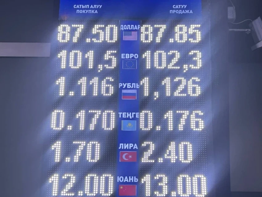 Обменный курс на Моссовете 21 января: одна из валют подорожала