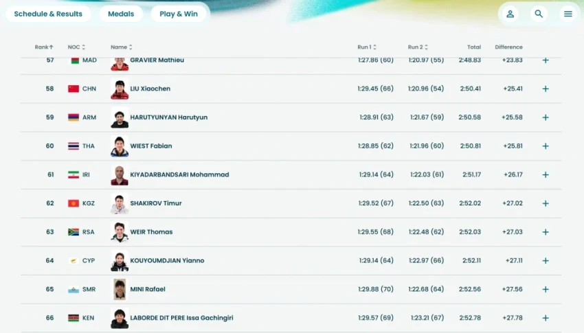 Тимур Шакиров занял 62-е место в гигантском слаломе на Олимпиаде